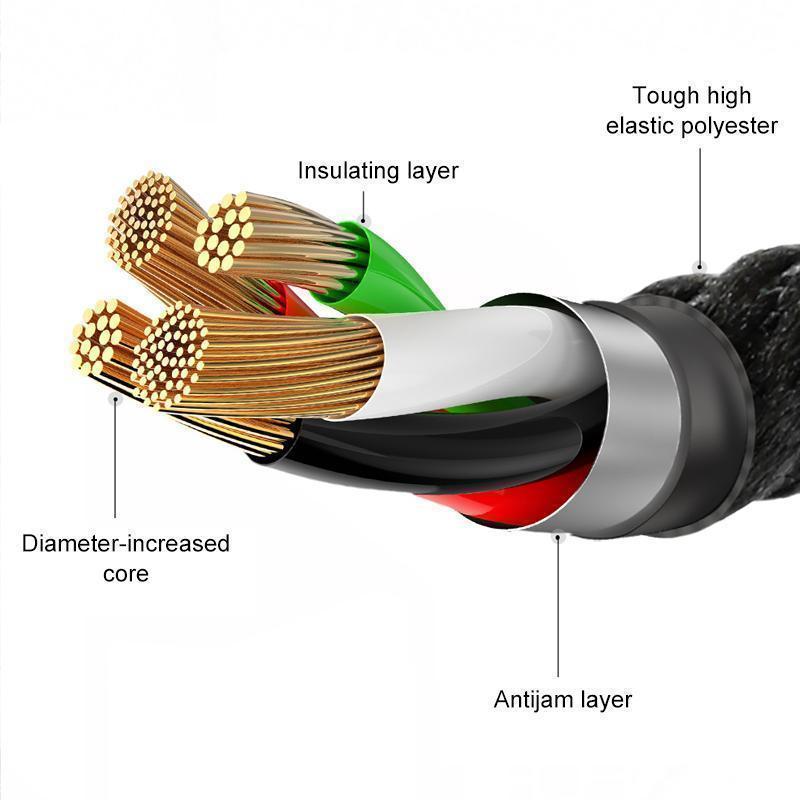 Intelligent Automatic Cable For Android, IOS&Typ C