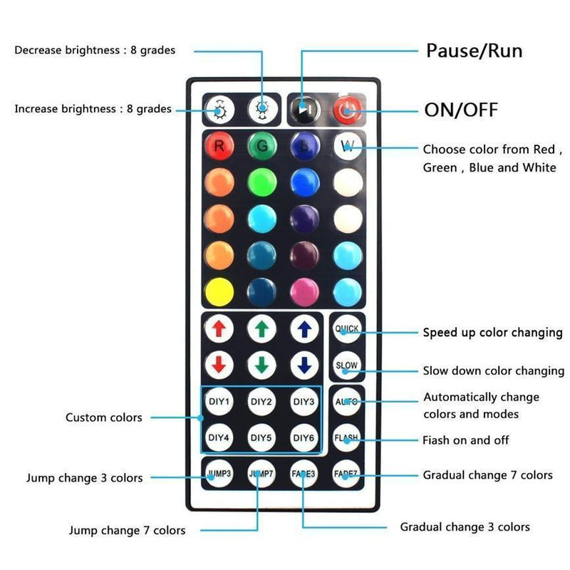 Colorful LED remote control light strip